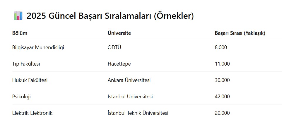 hangi fakülte kaç puan