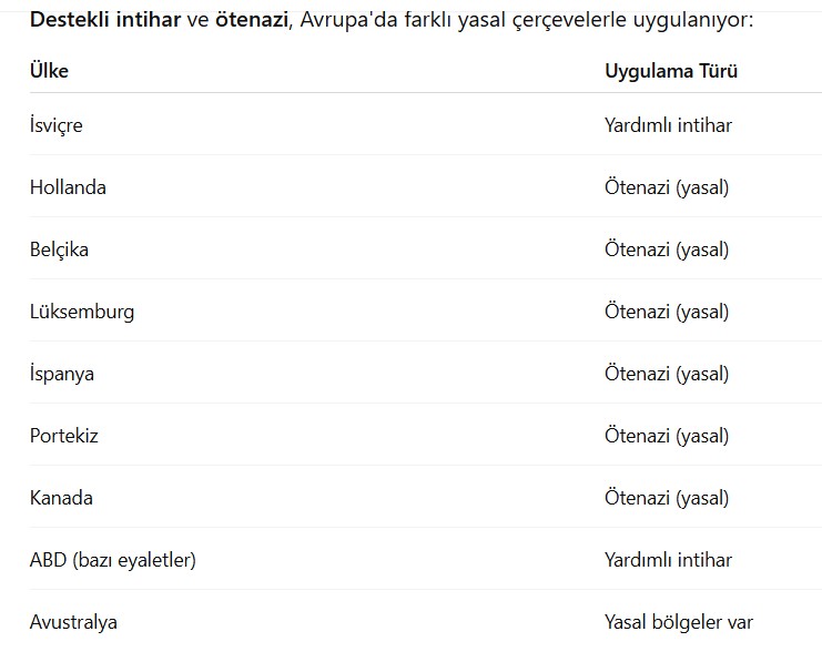 Fransa ötenazi yasası, destekli ölüm yasası Fransa, doktor yardımıyla ölüm