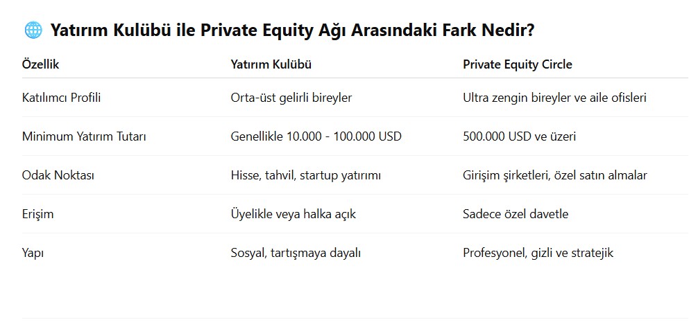 yatirim kulubü nedir, private equity nedir