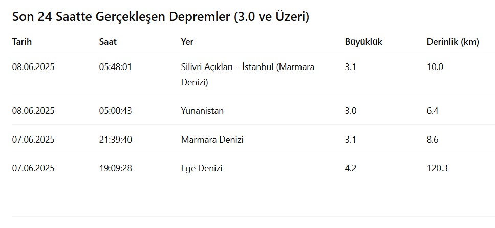 son depremler, türkiye son depremler