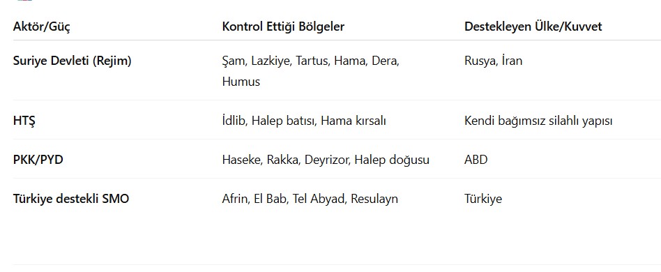 suriye son durum haritası