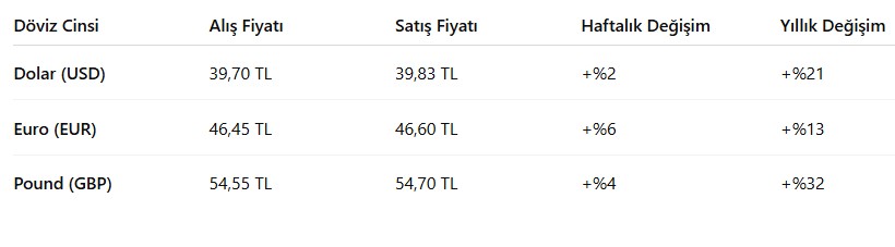 dolar kaç lira