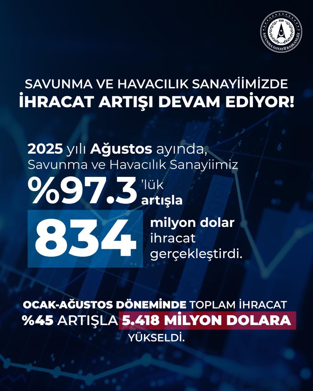 savunma sanayi ihracat