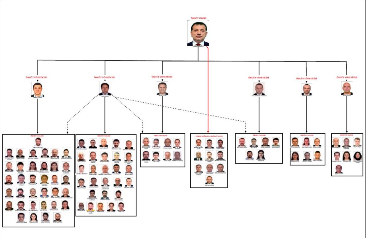imamoğlu örgüt şeması